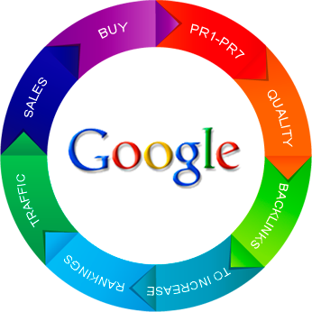 Get Top 10 on Google with high PR links